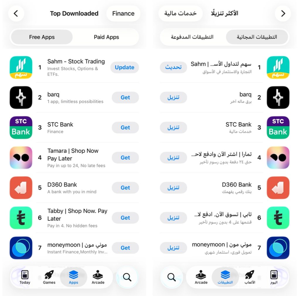 Sahm App Ranks No. 1 in Finance on the Saudi App Store as User Growth Surges